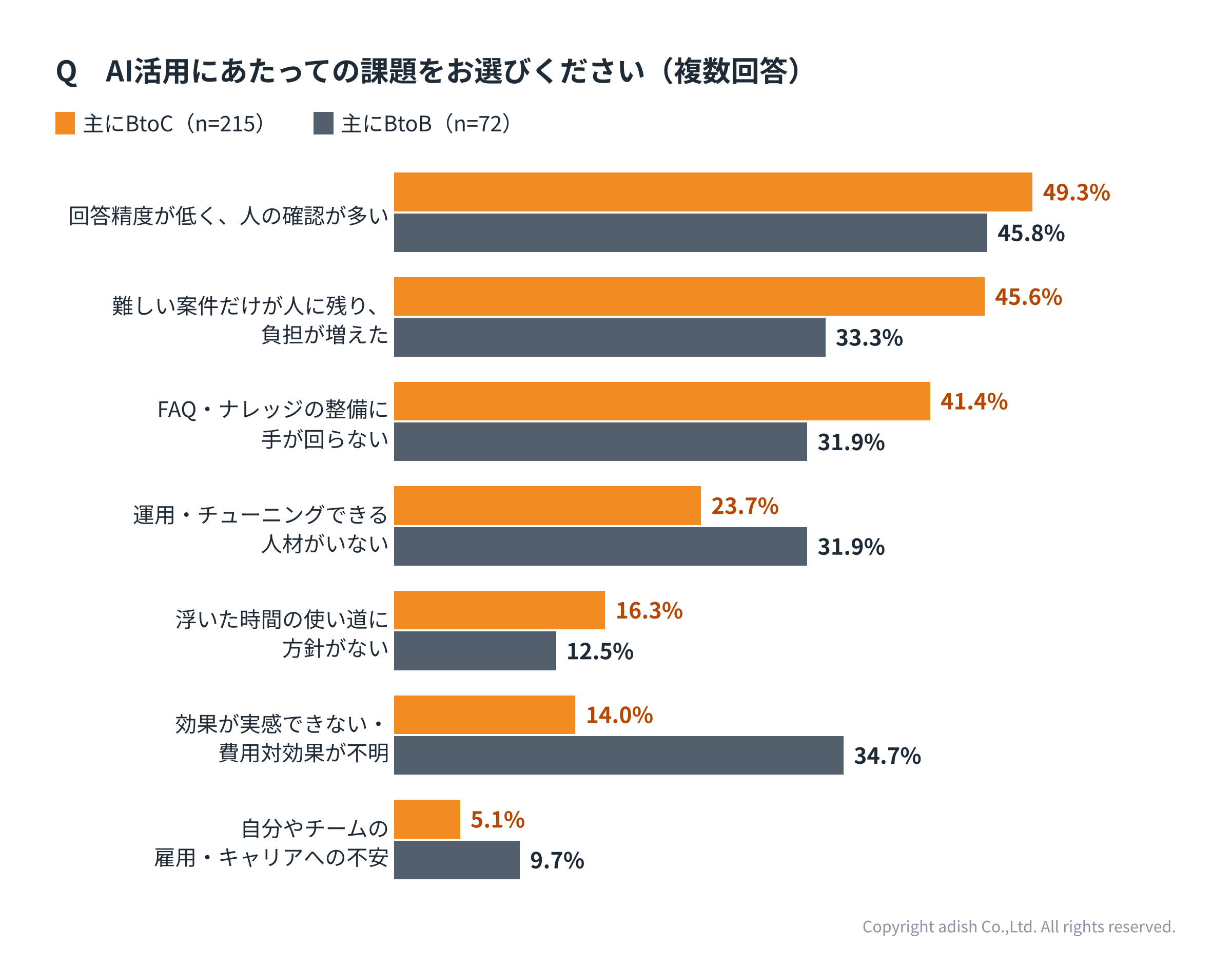 06_AI活用にあたっての課題