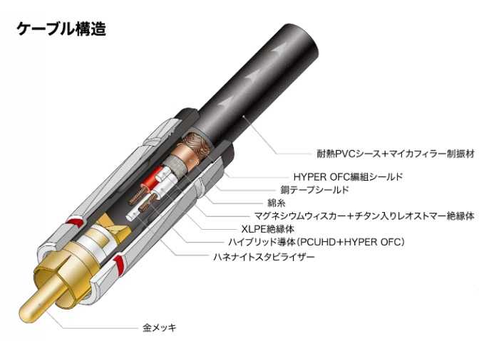 AT-RX3500A 構造図