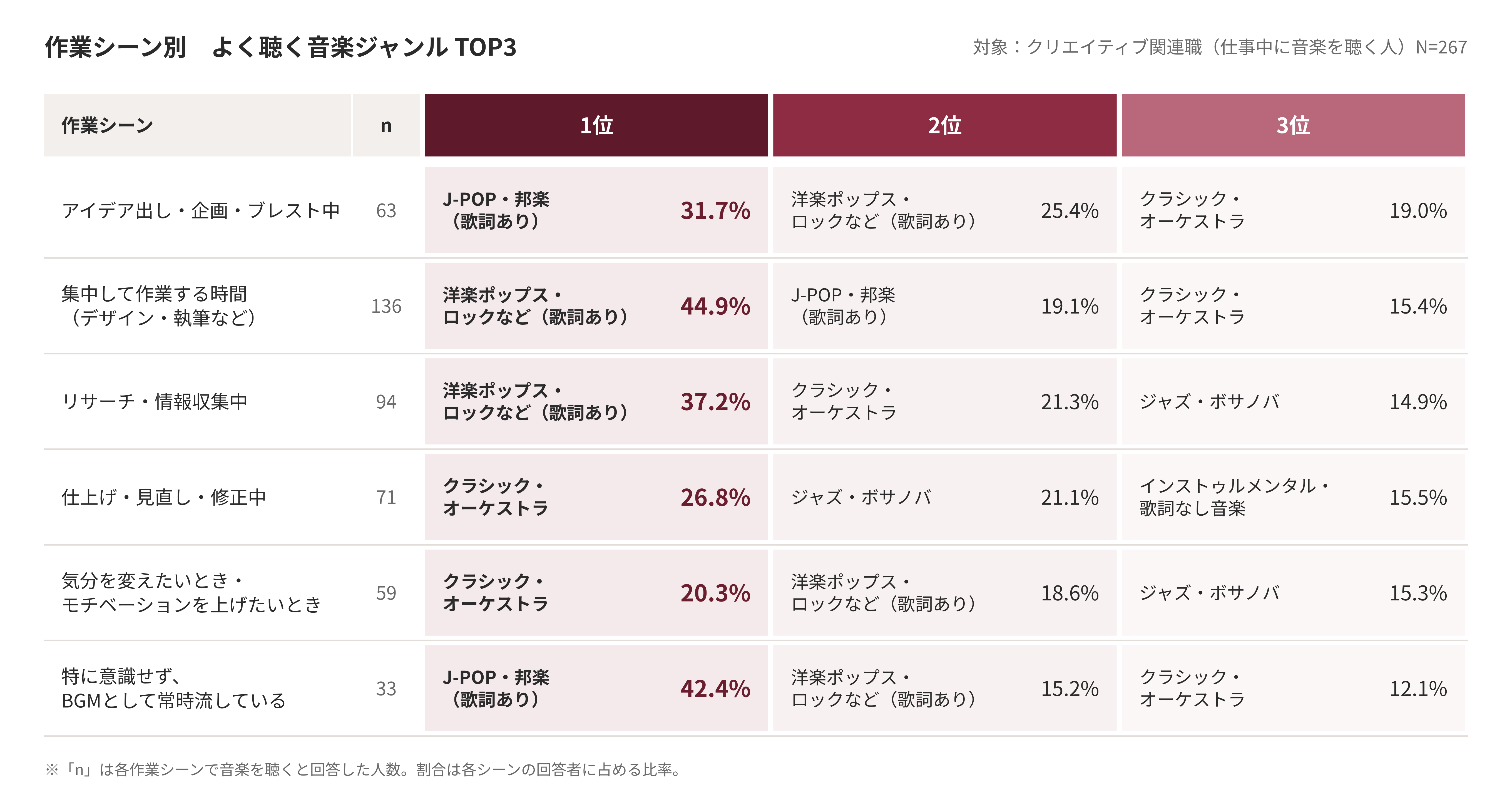 survey_table_genre_burgundy_hires