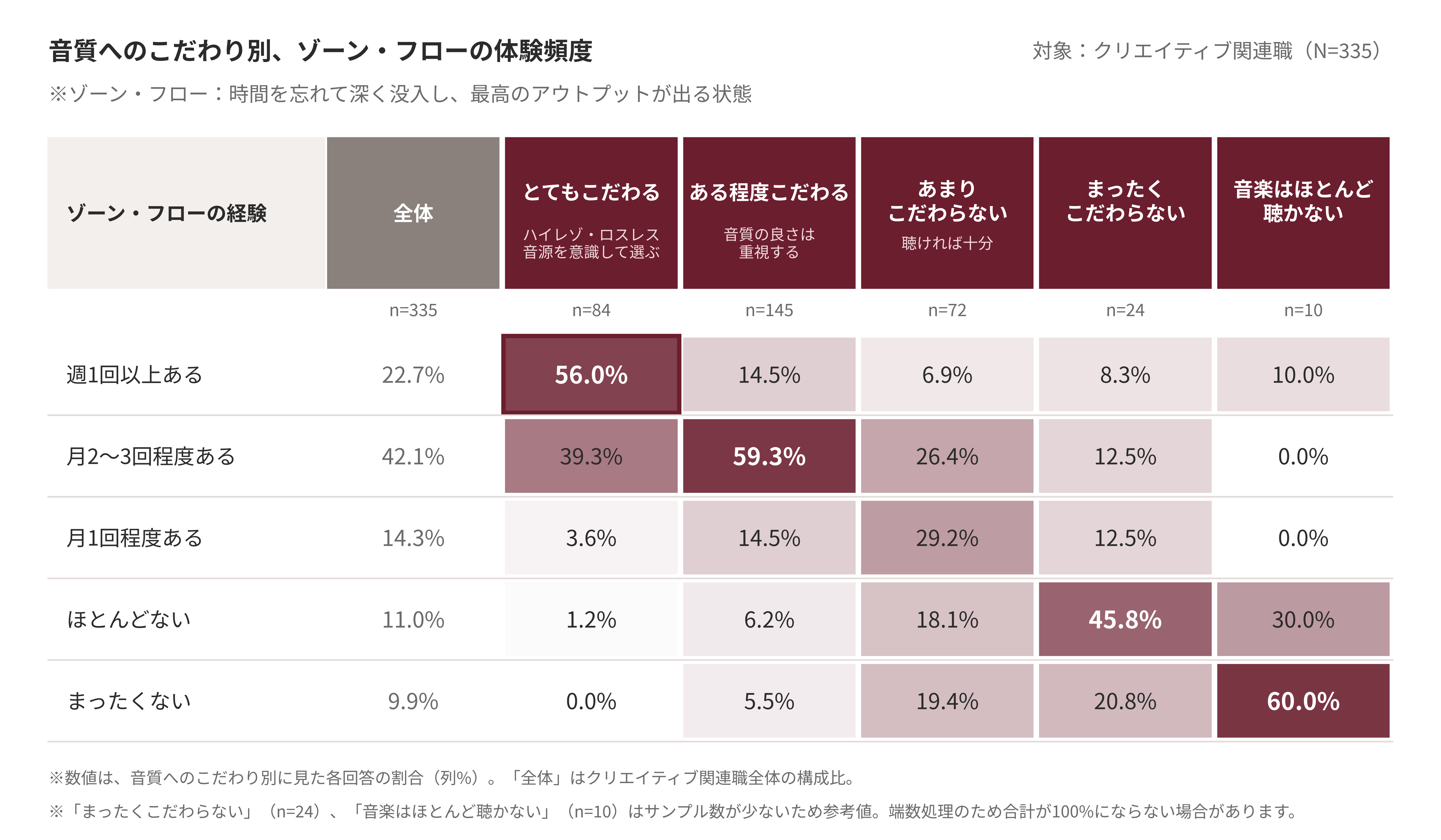 survey_table_flow_burgundy_hires