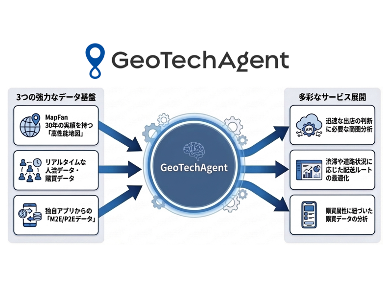 ジオテクノロジーズ株式会社