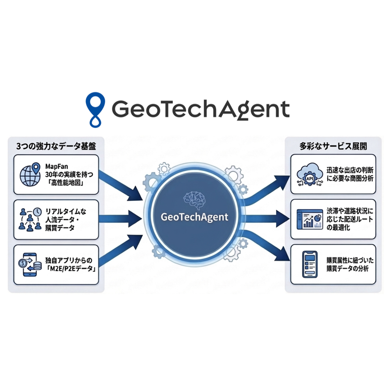 ジオテクノロジーズ株式会社