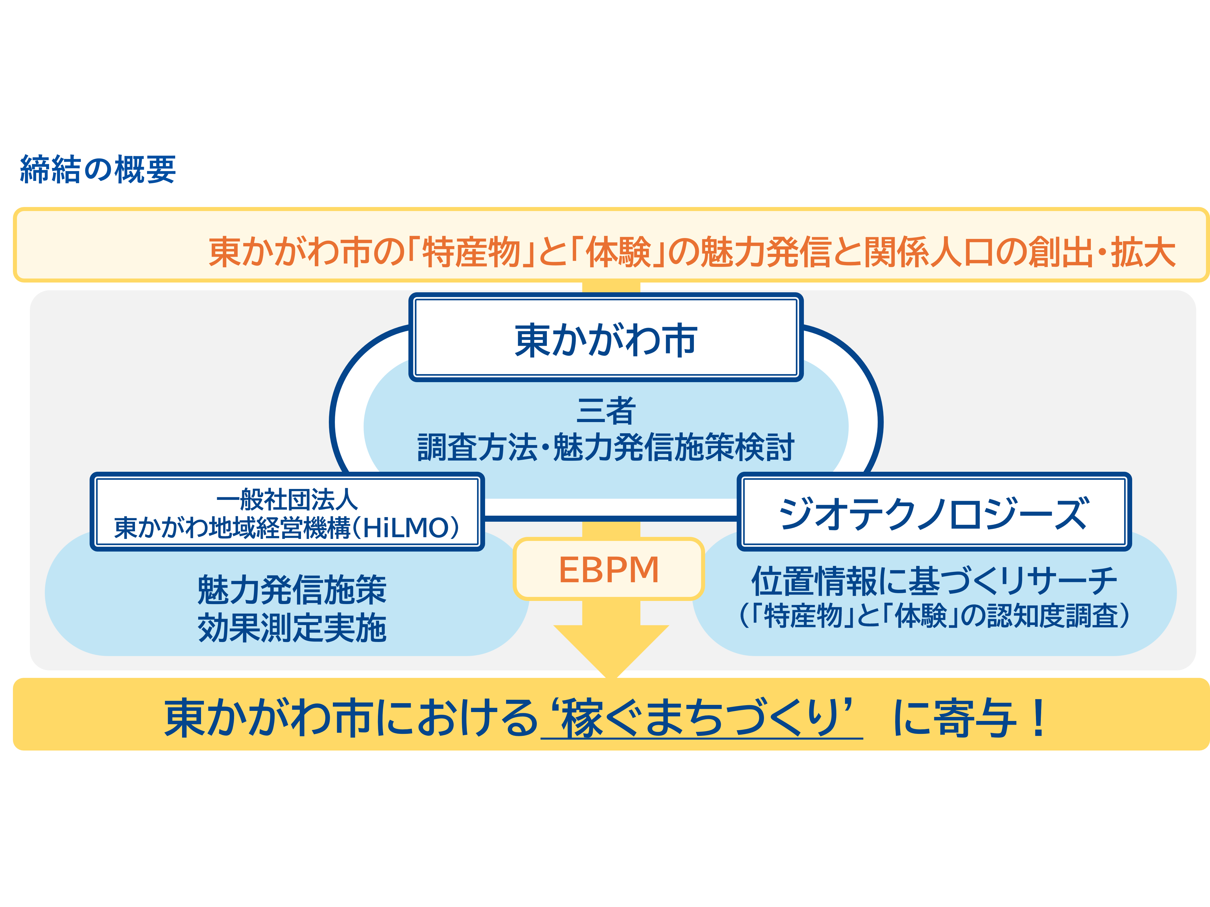 ジオテクノロジーズ株式会社
