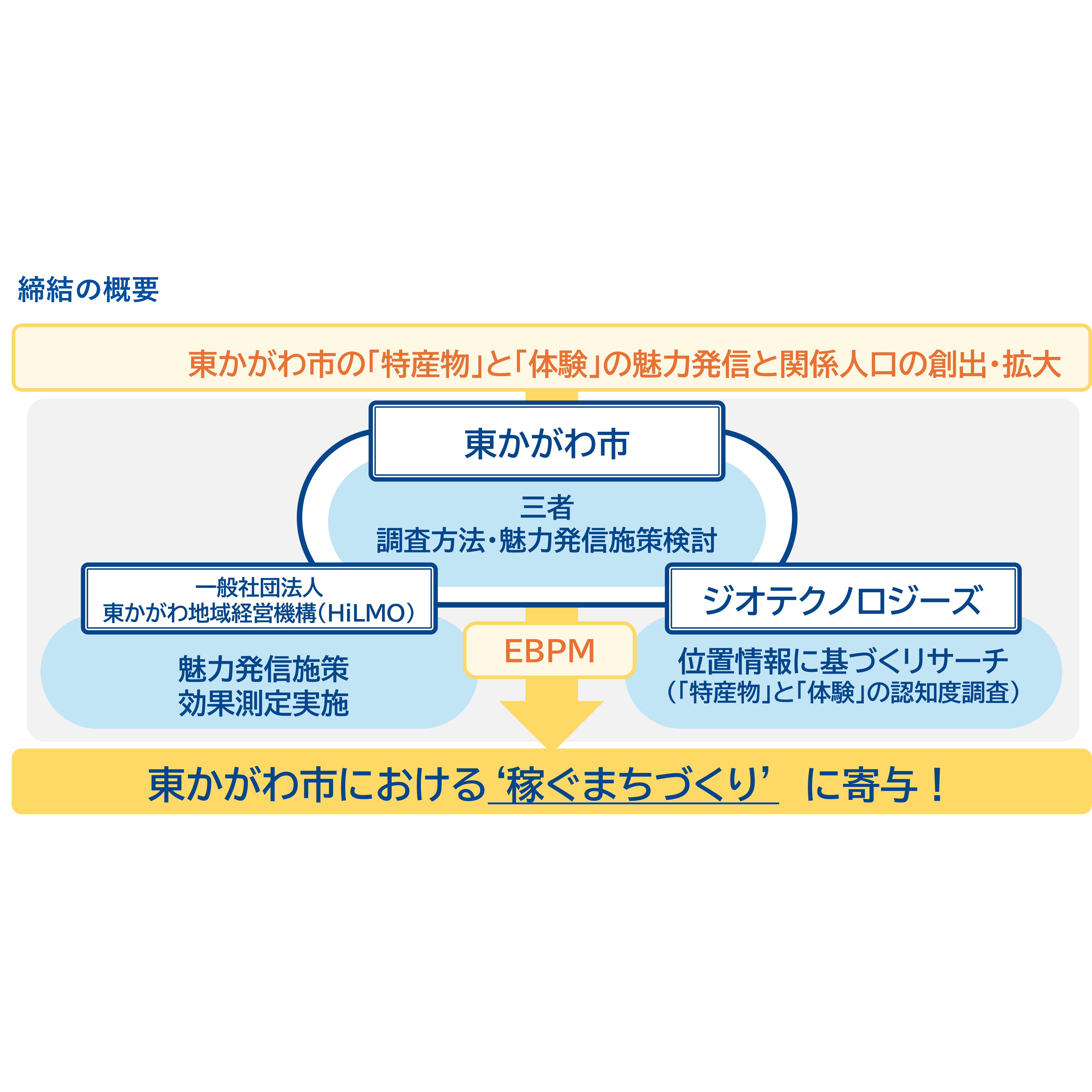 リリース