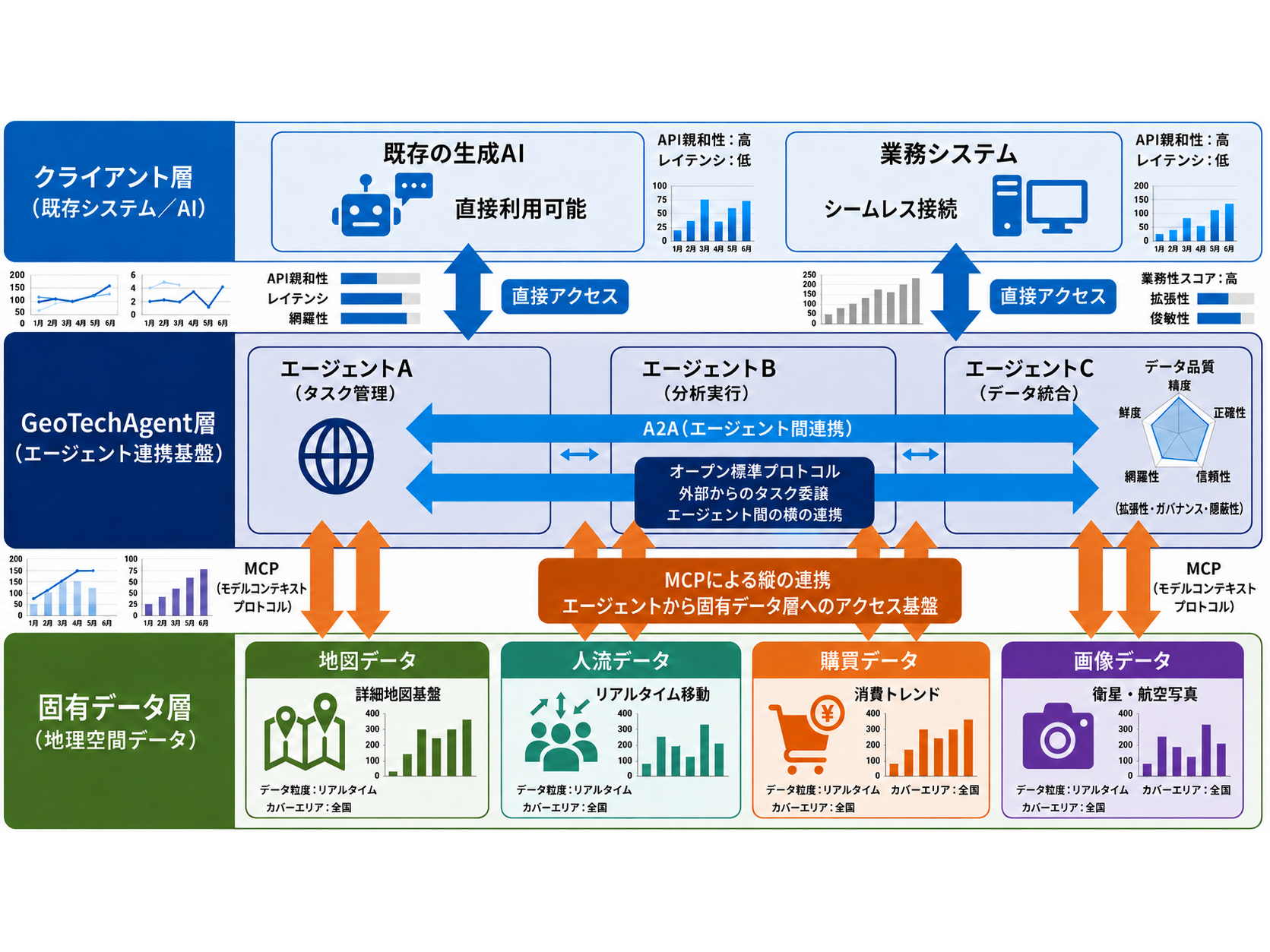ジオテクノロジーズ株式会社