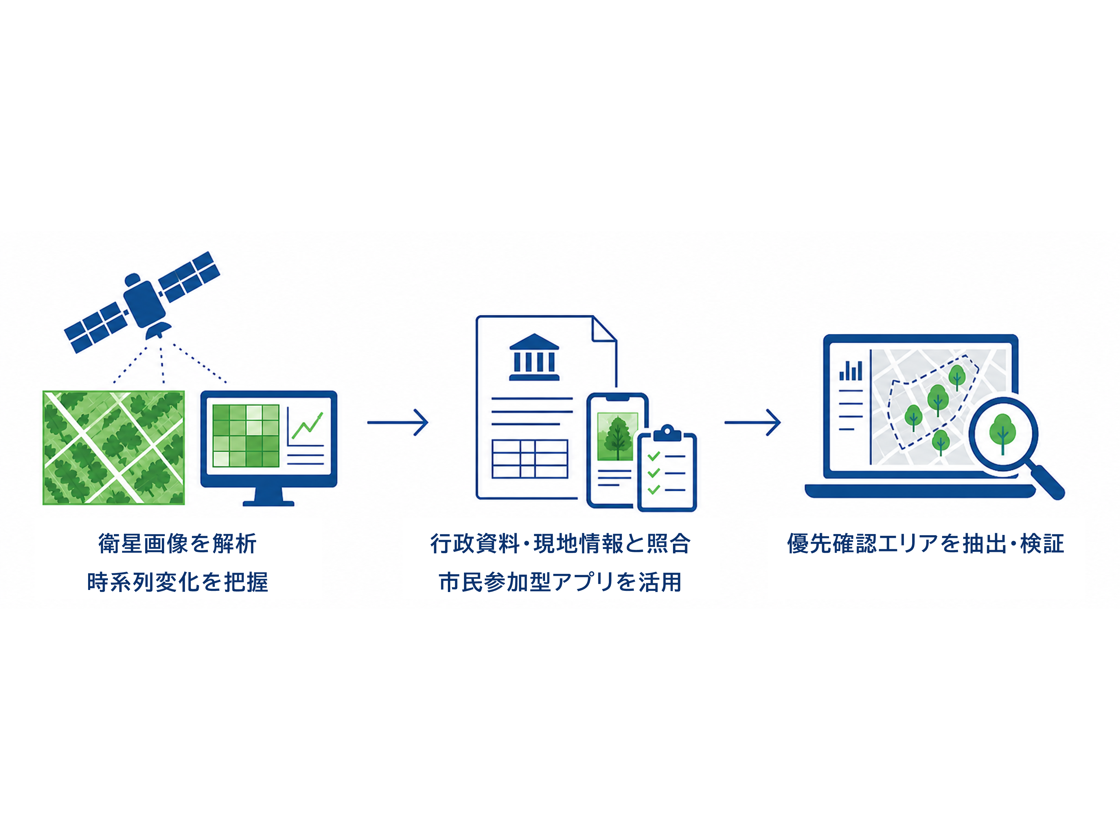 ジオテクノロジーズ株式会社
