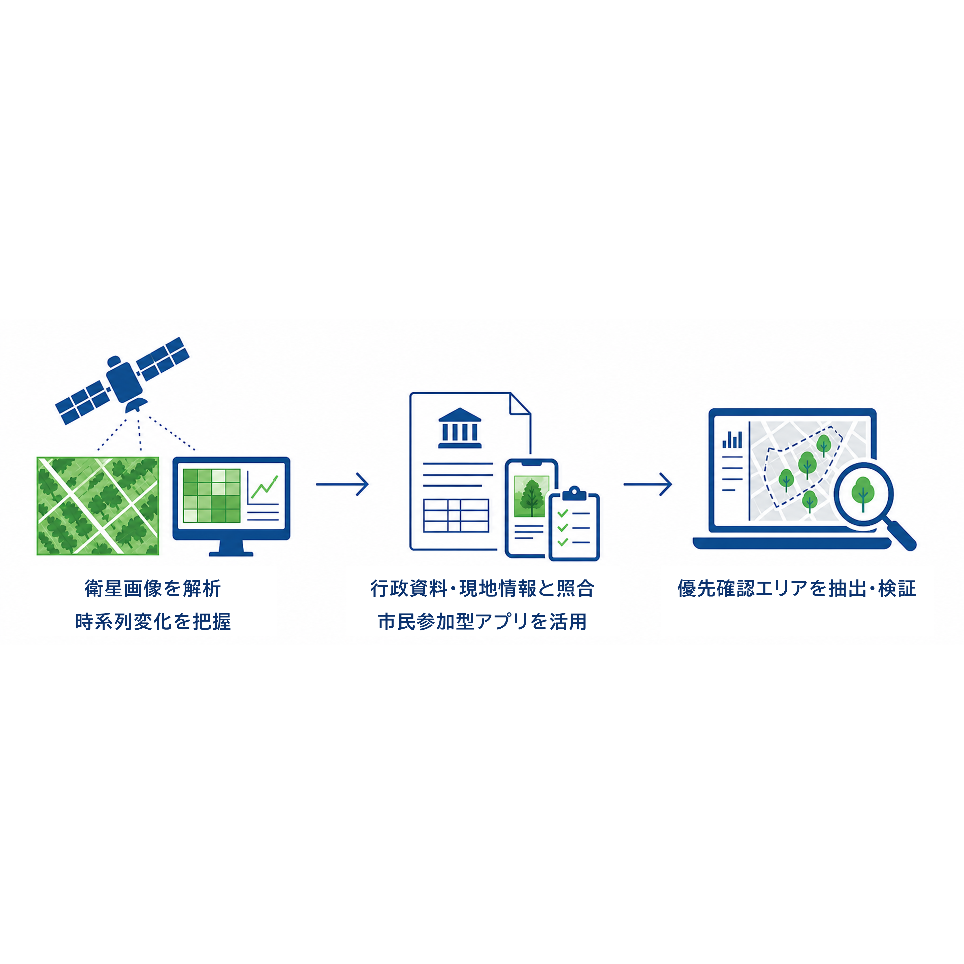 ジオテクノロジーズ株式会社
