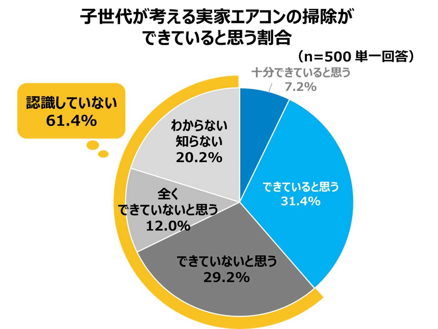 ダイキン工業株式会社