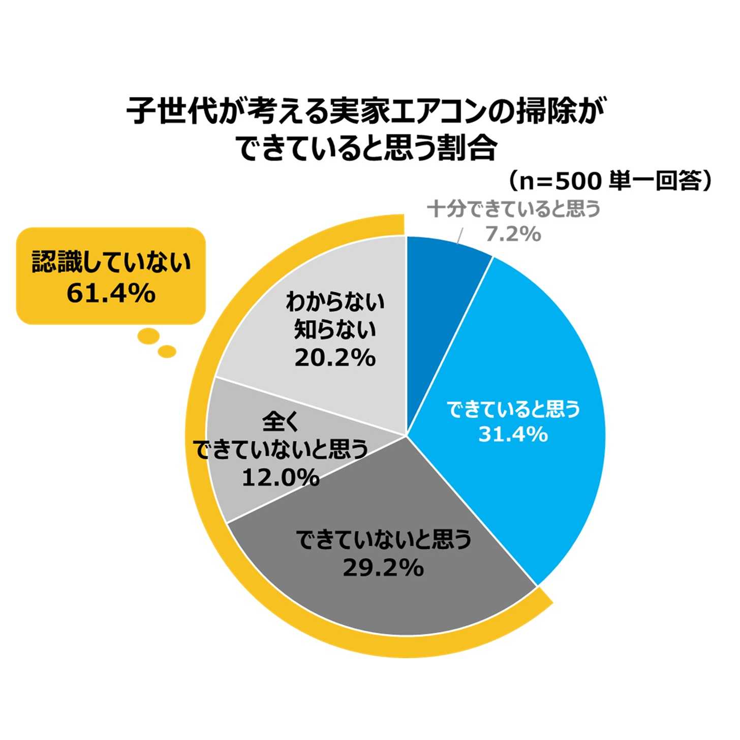 ダイキン工業株式会社