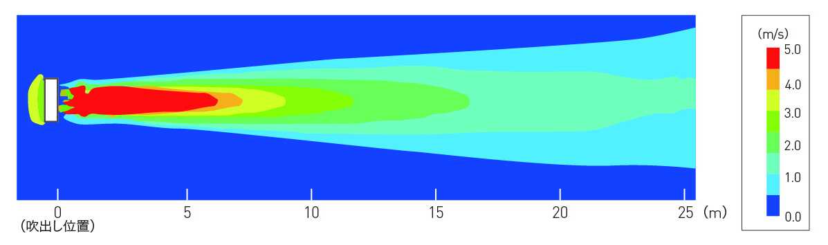 気流シミュレーション結果　