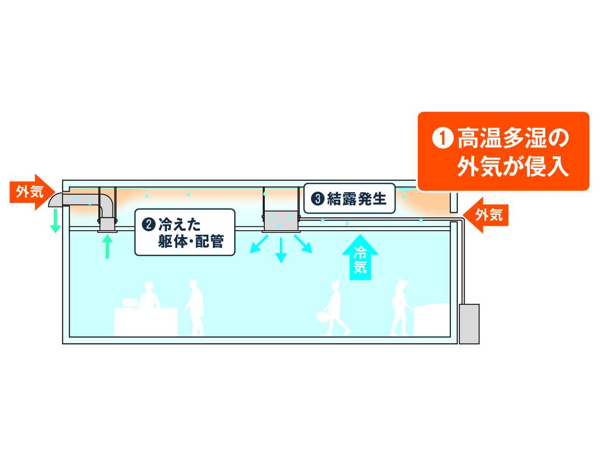 ダイキン工業株式会社