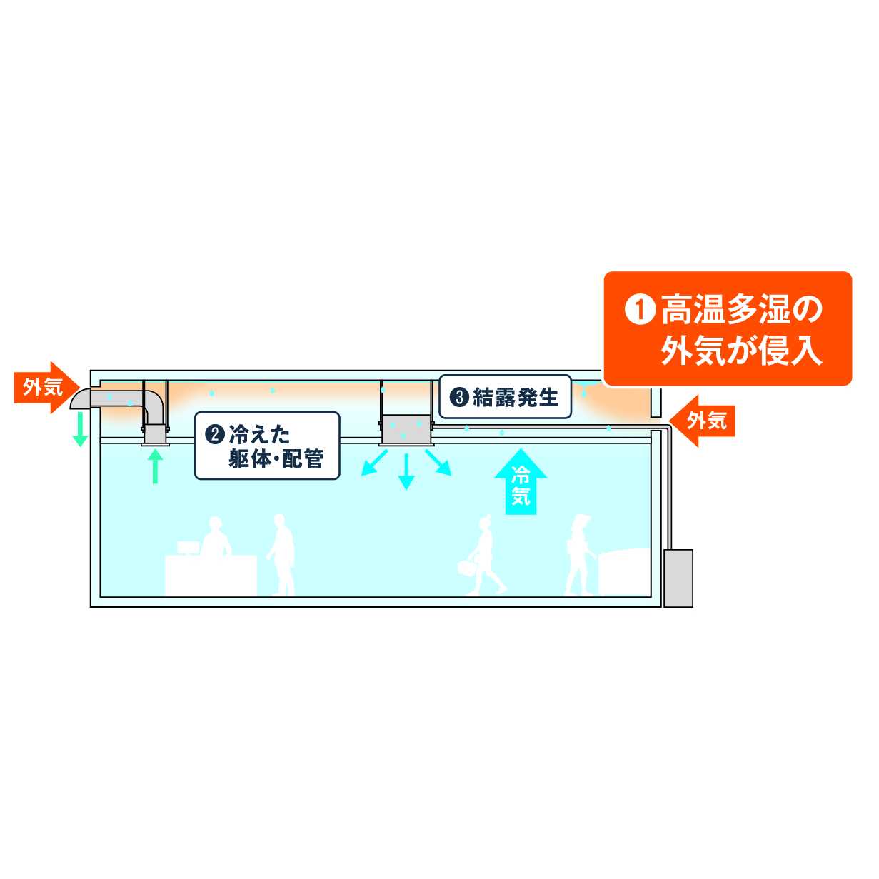 ダイキン工業株式会社