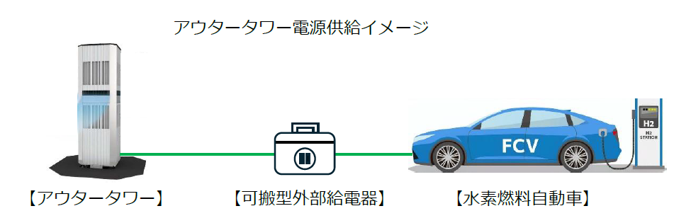 アウタータワー電源供給イメージ