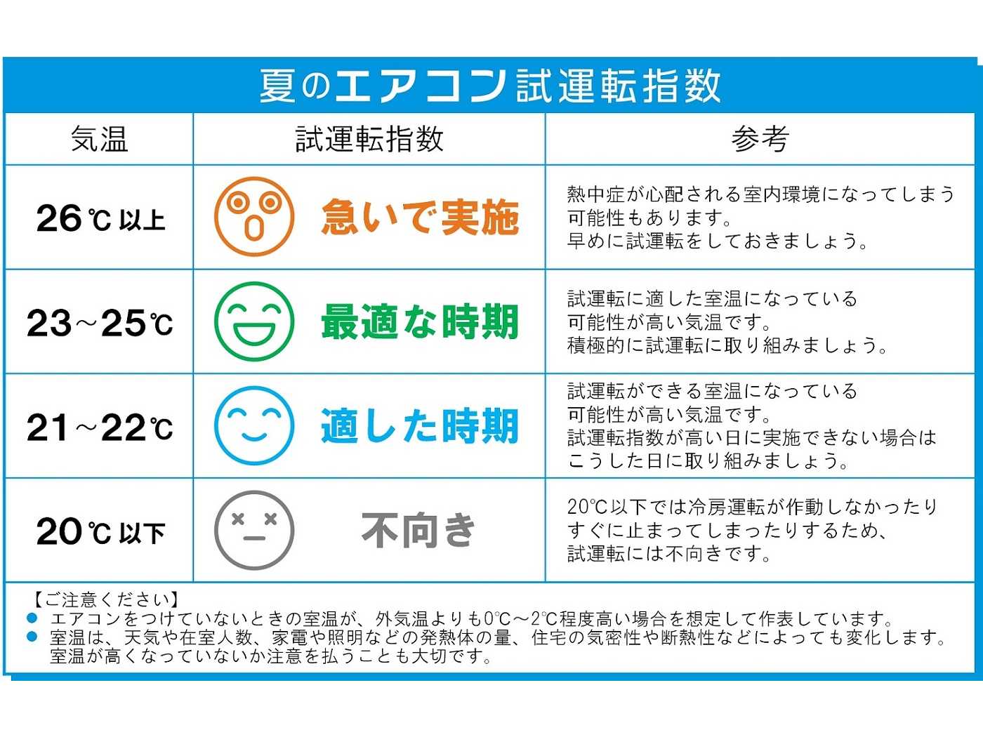 ダイキン工業株式会社