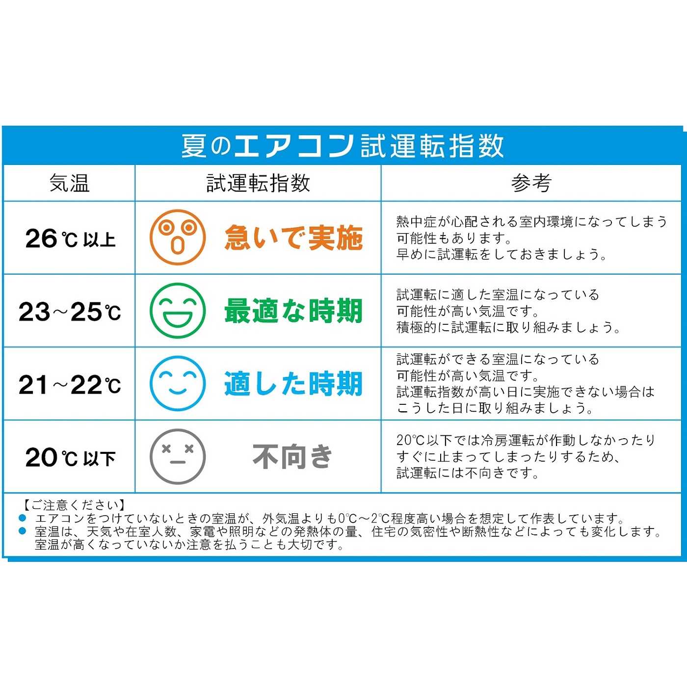 ダイキン工業株式会社