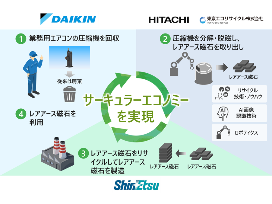 ダイキン工業株式会社
