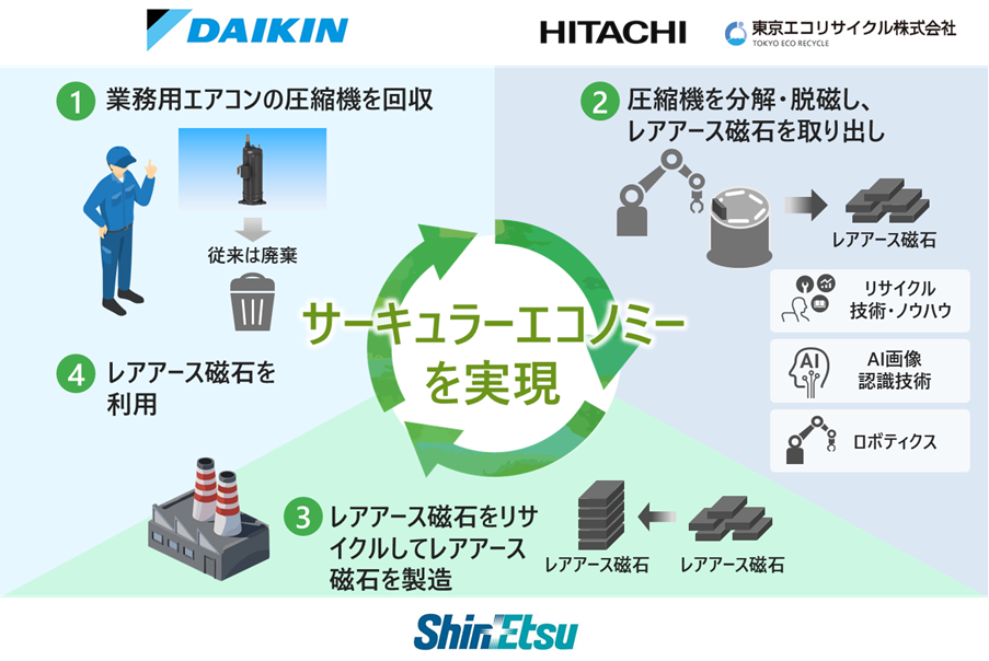 画像_ダイキン信越化学日立東京エコリリース