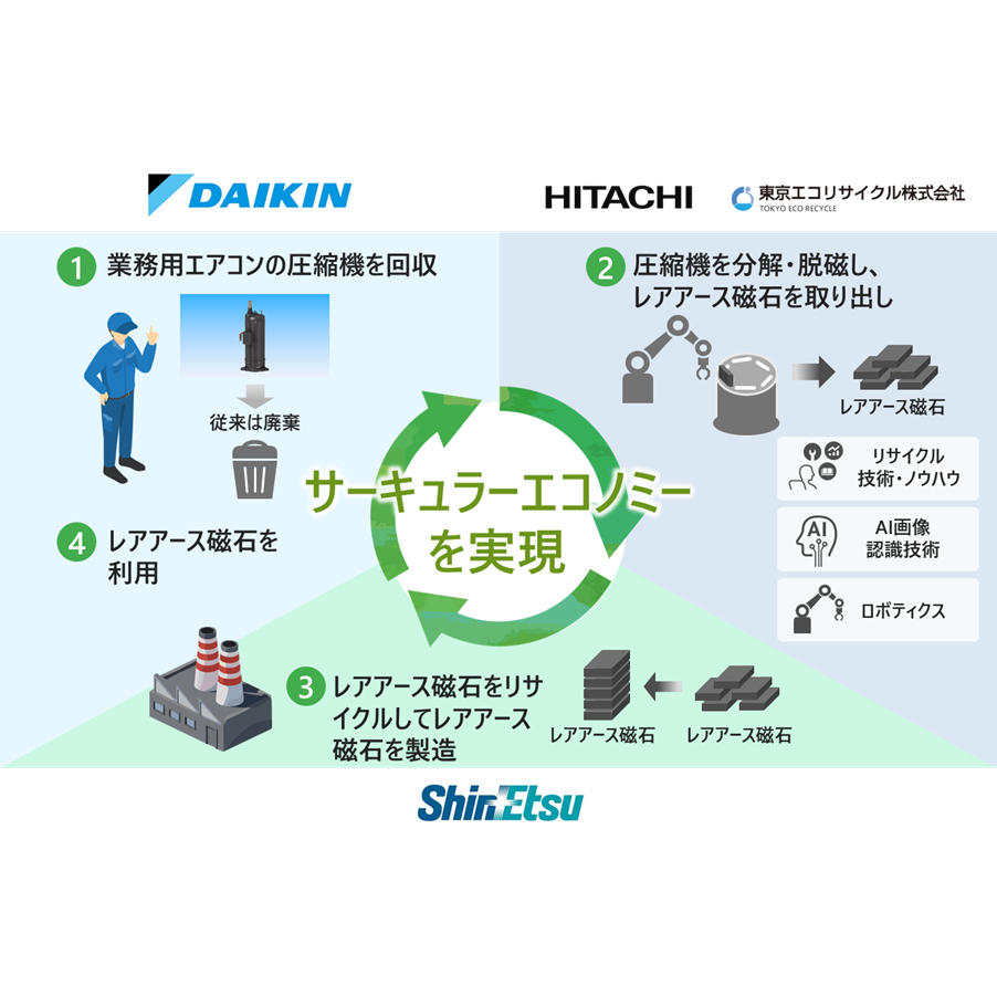 ダイキン工業株式会社