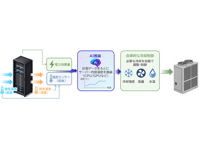 ダイキン工業株式会社