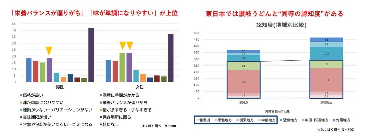 プレゼンテーション1