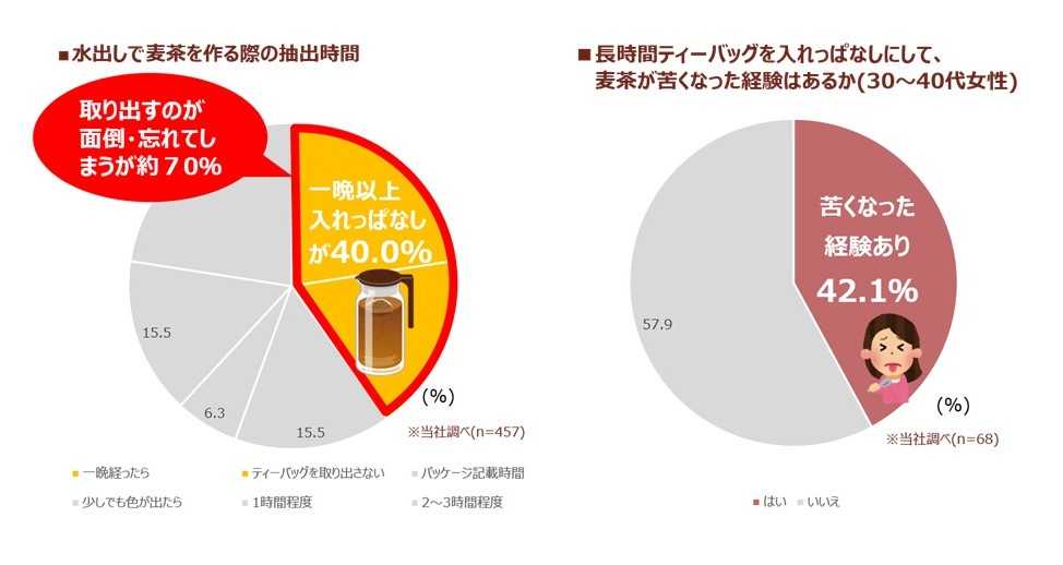 プレゼンテーション1