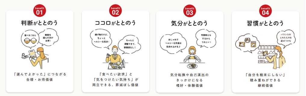 ベネフィット①