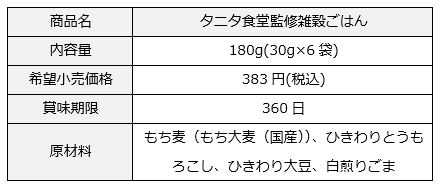 商品概要