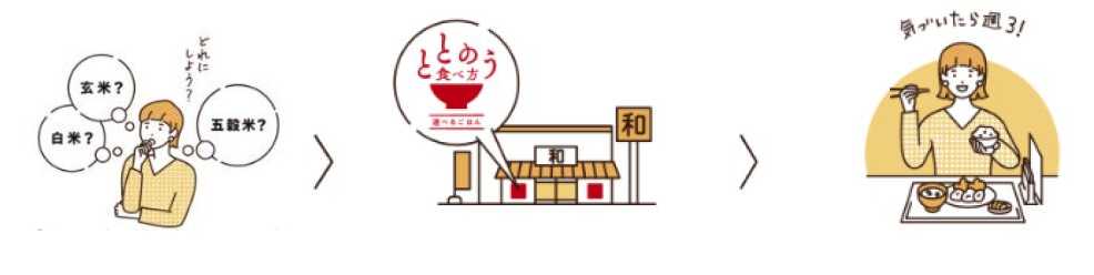 ととのう食べ方②