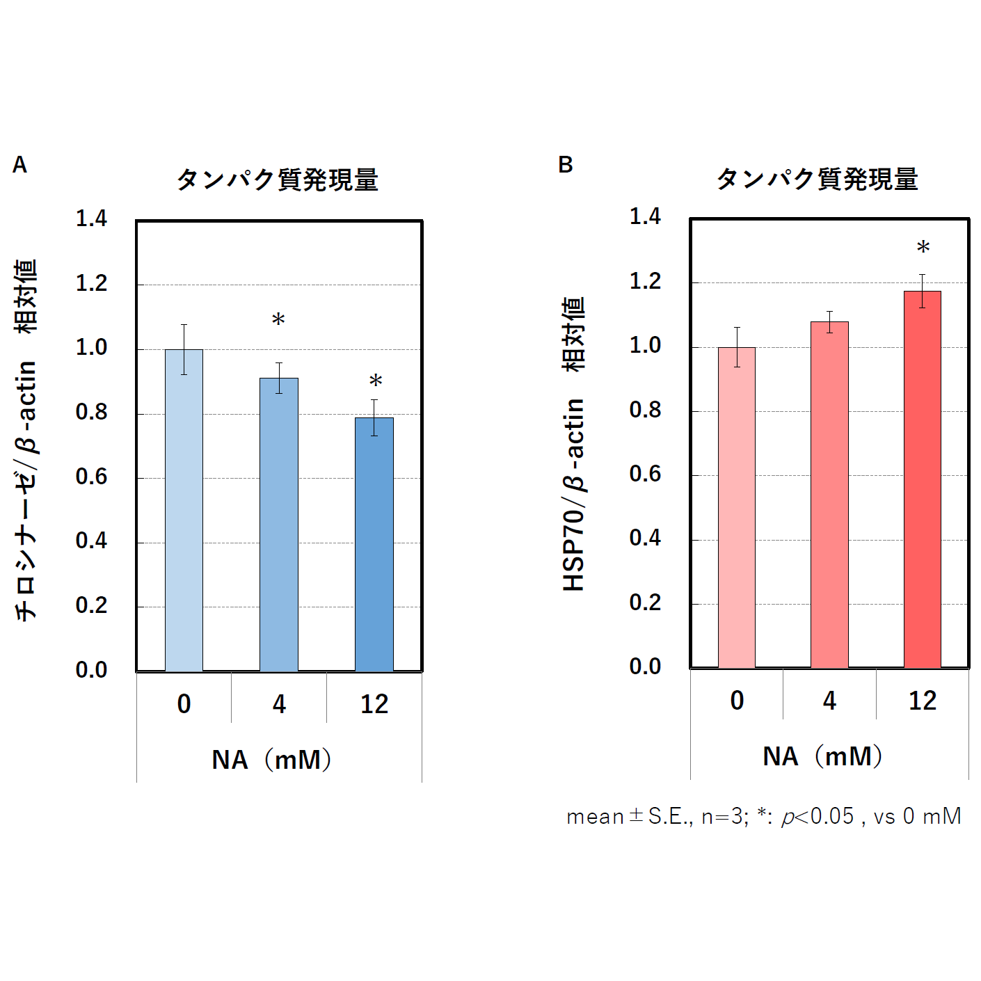 ちふれホールディングス株式会社