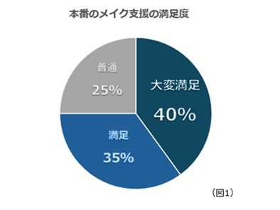 ちふれホールディングス株式会社