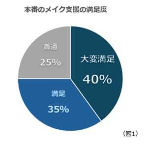ちふれホールディングス株式会社