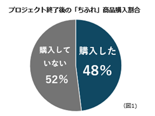 ちふれホールディングス株式会社