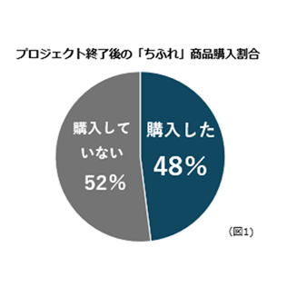 ちふれホールディングス株式会社