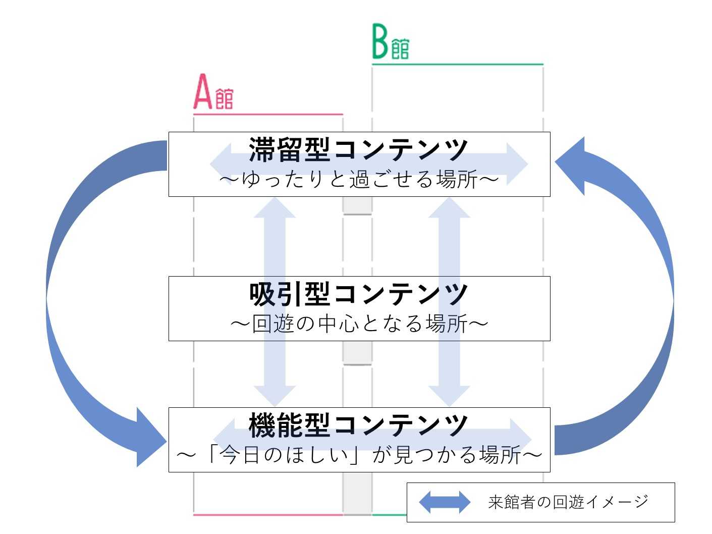 株式会社京王百貨店