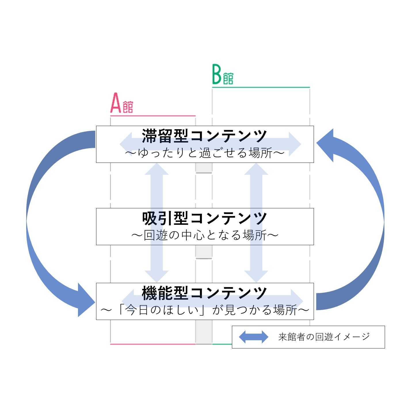 株式会社京王百貨店