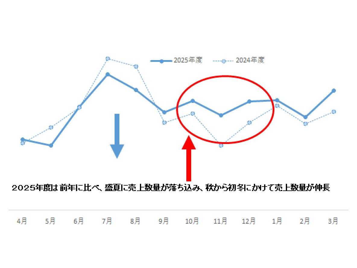 株式会社京王百貨店