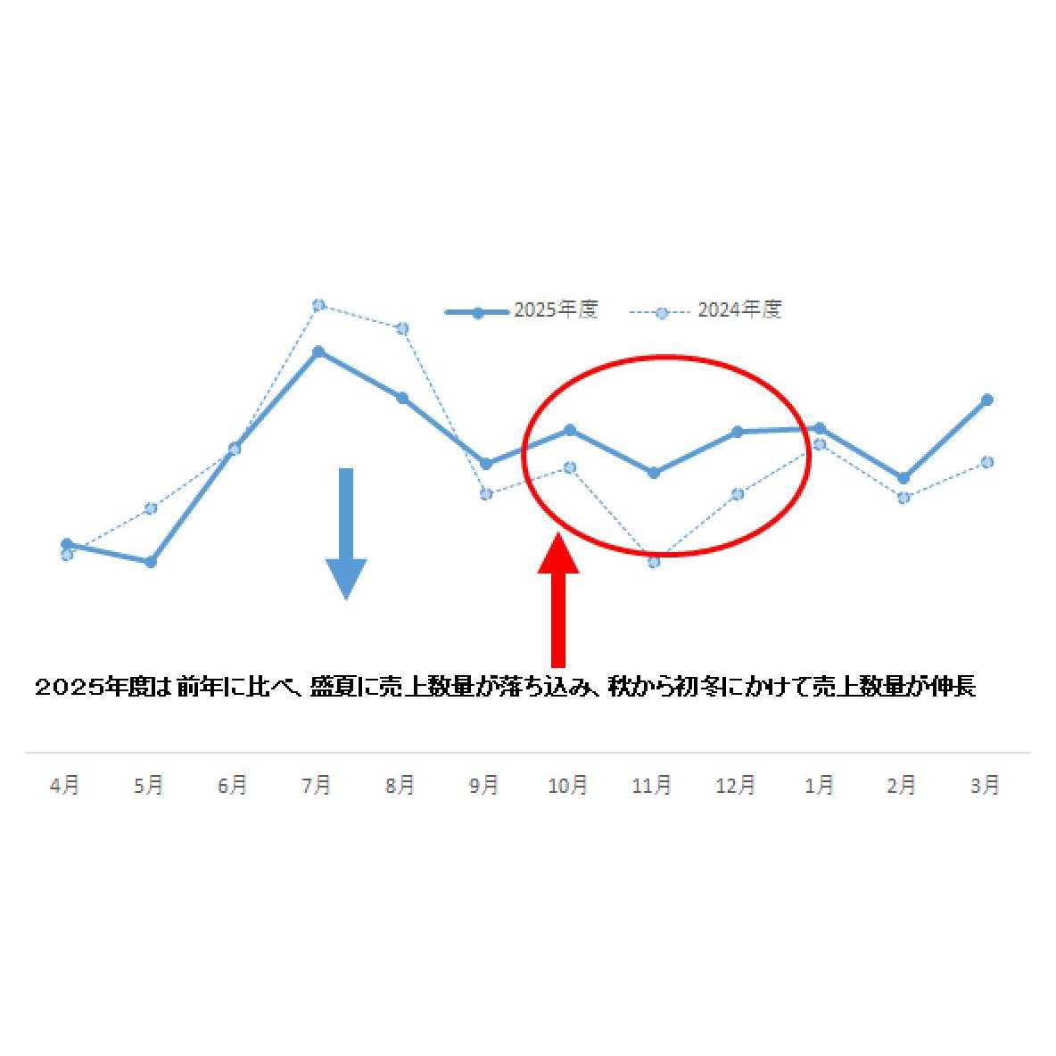 株式会社京王百貨店