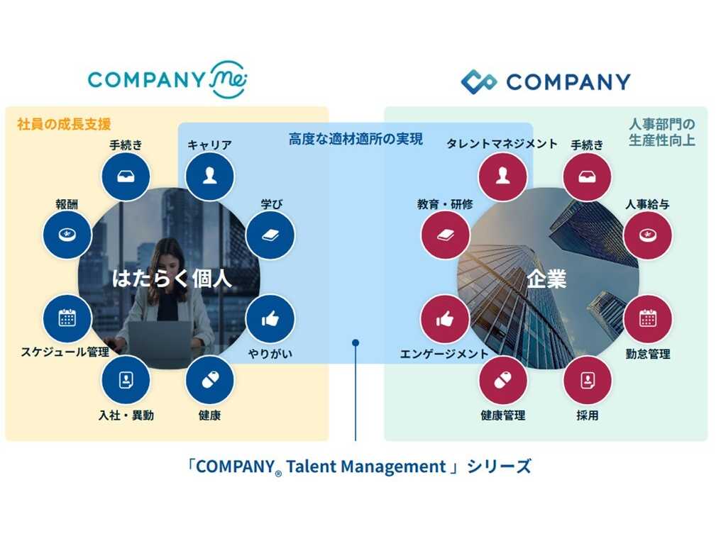 株式会社WHI Holdings