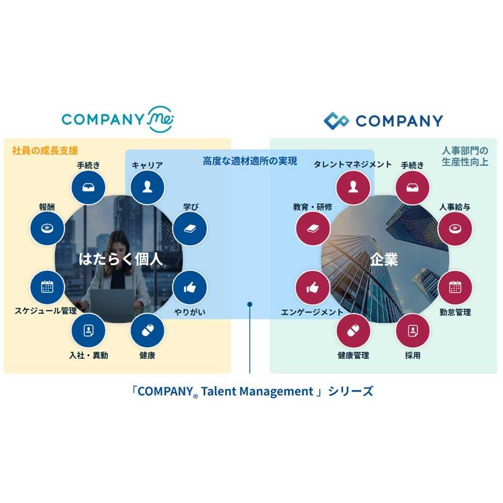 株式会社WHI Holdings