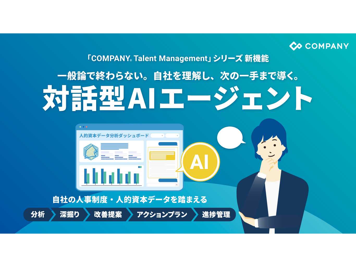 株式会社WHI Holdings