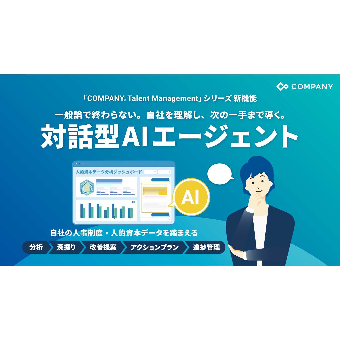 株式会社WHI Holdings