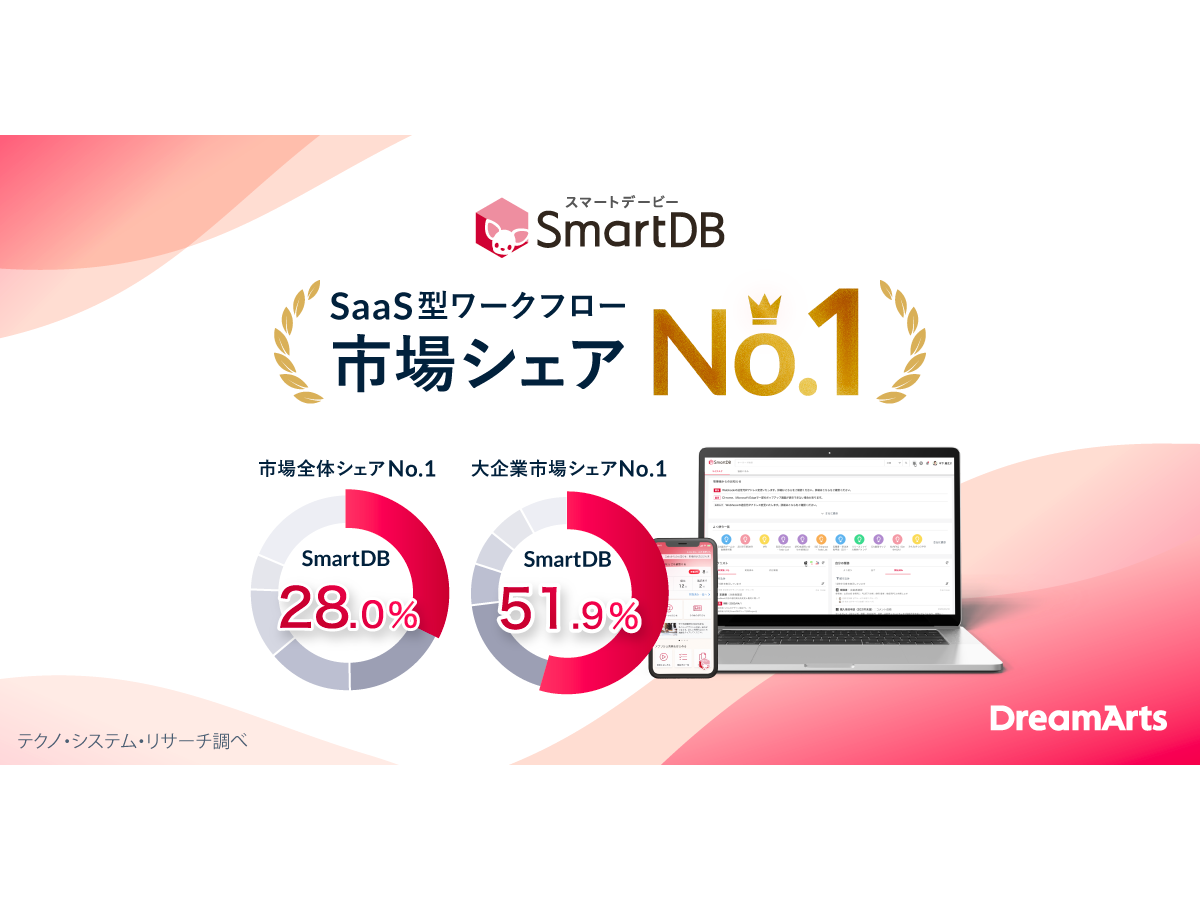 株式会社ドリーム・アーツ