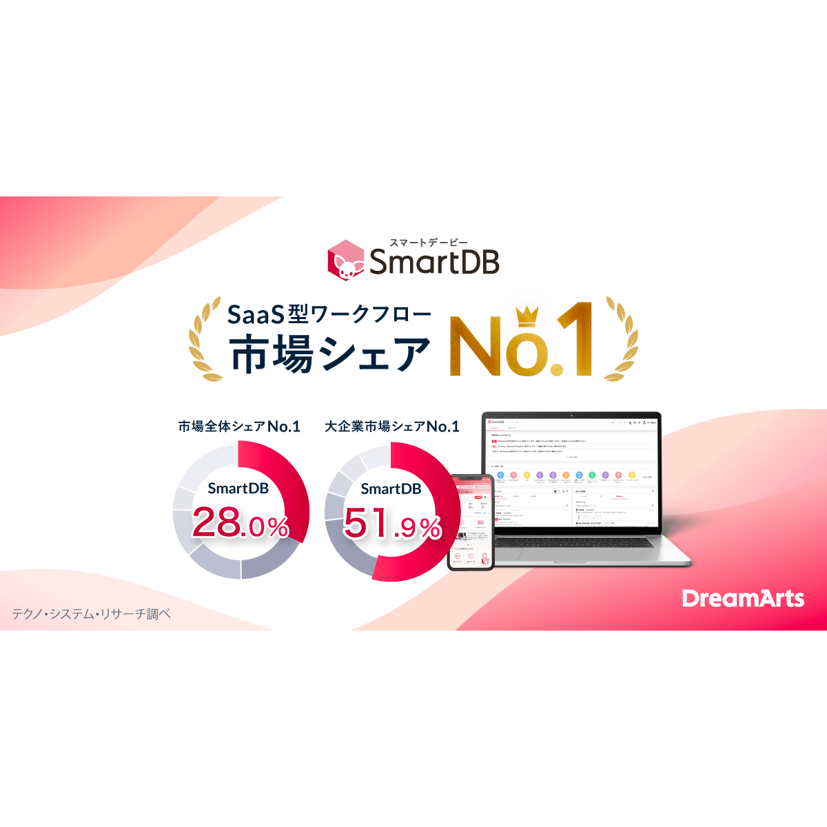 リリース