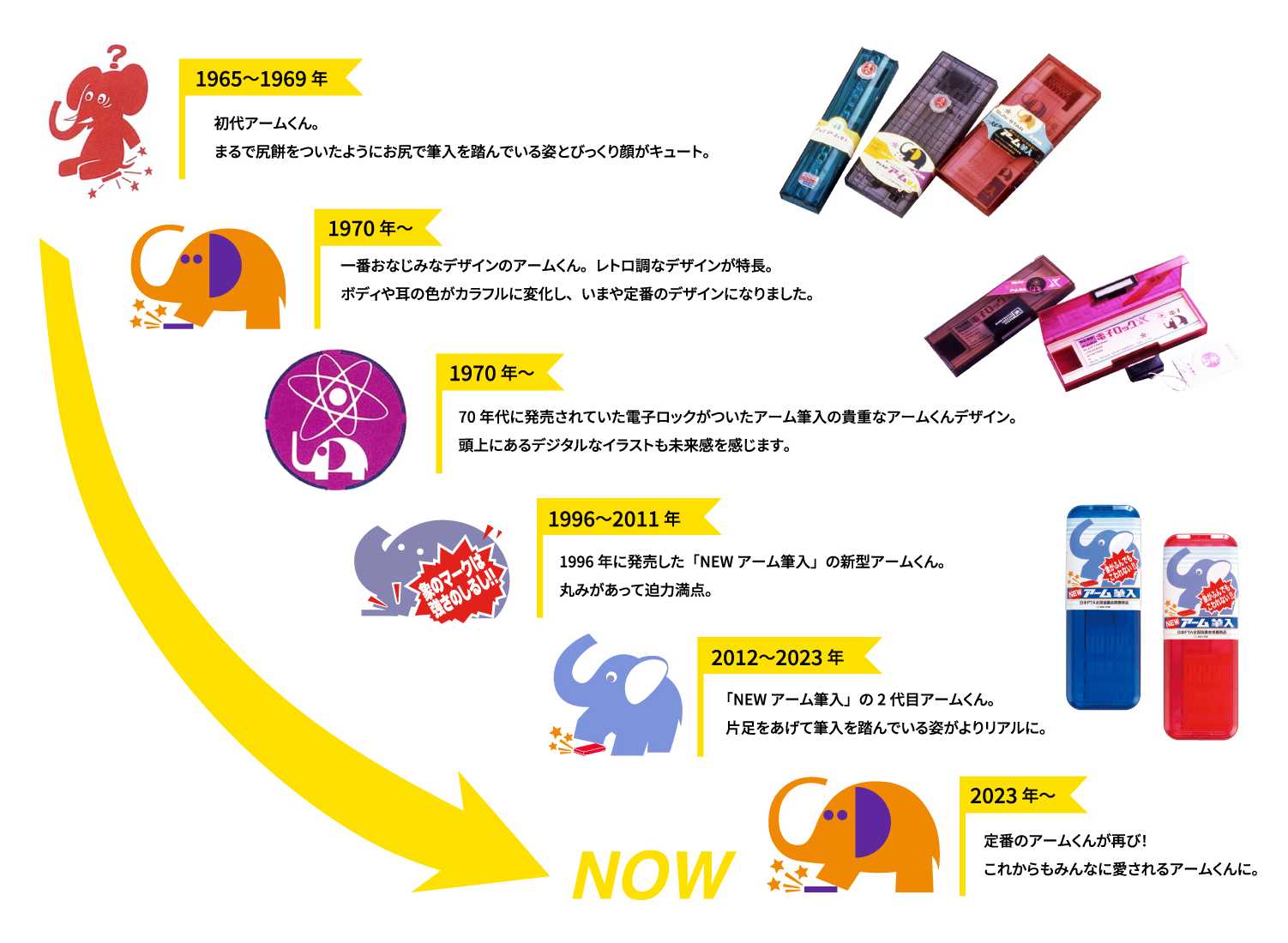 arm_character_history