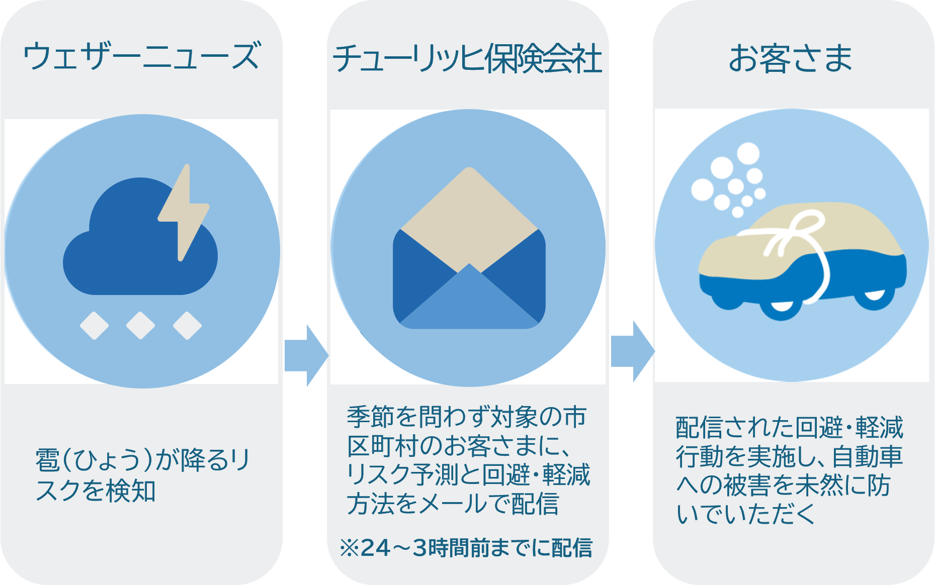 雹アラートサービス概要