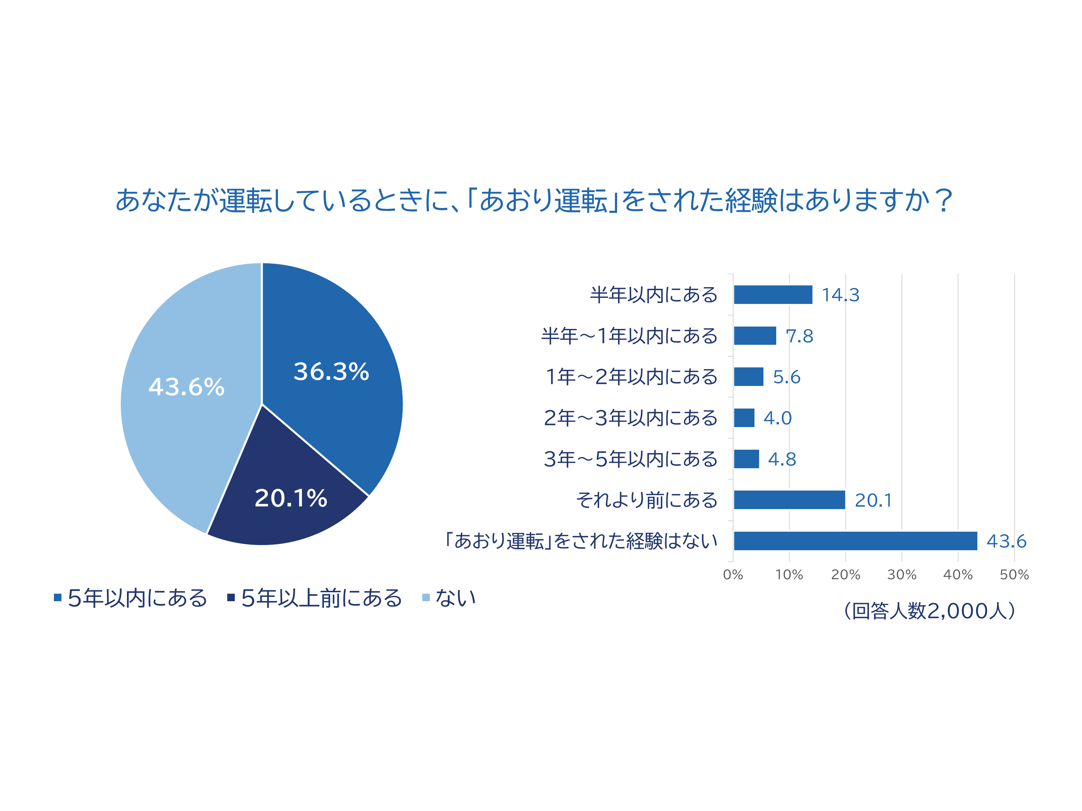 チューリッヒ保険会社