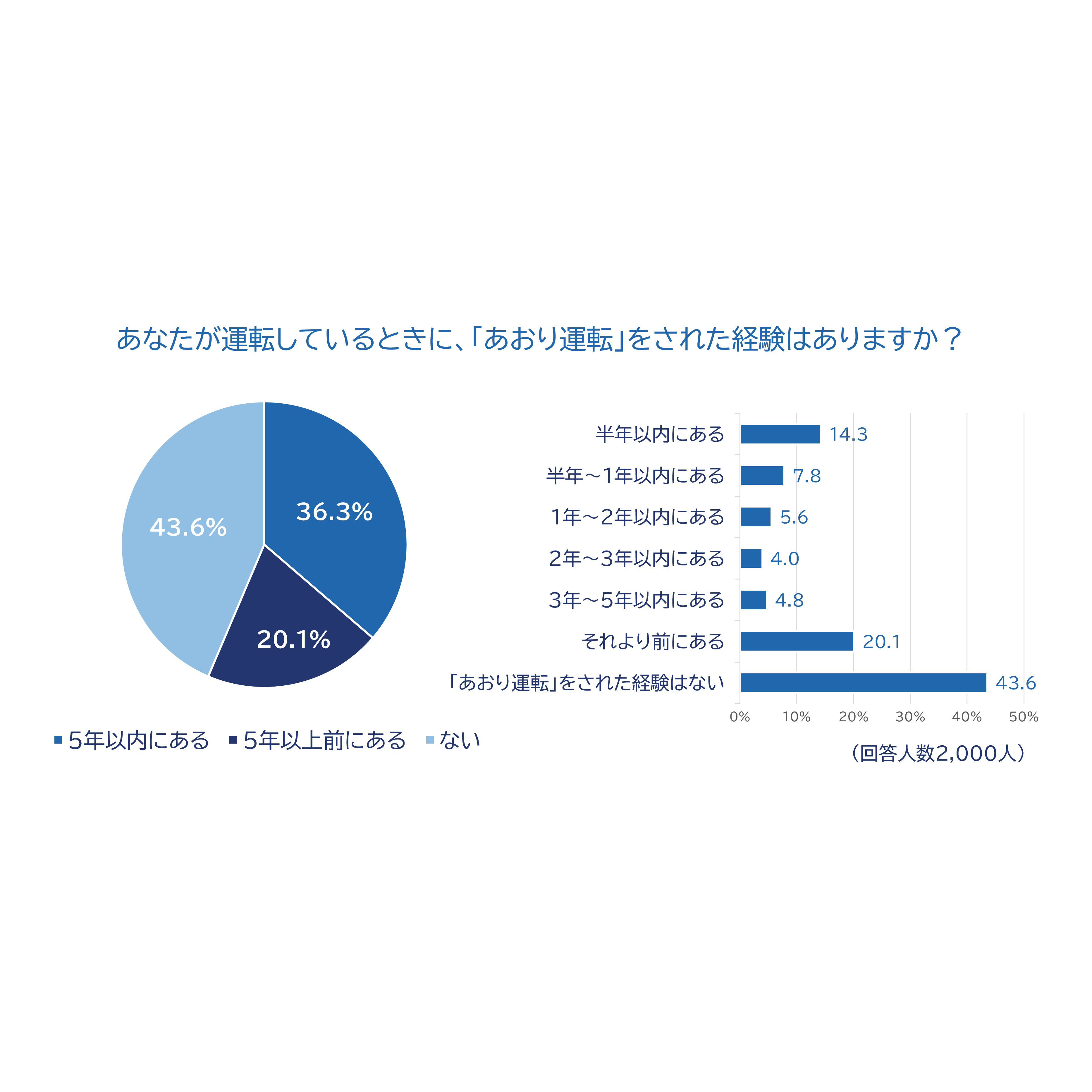 リリース