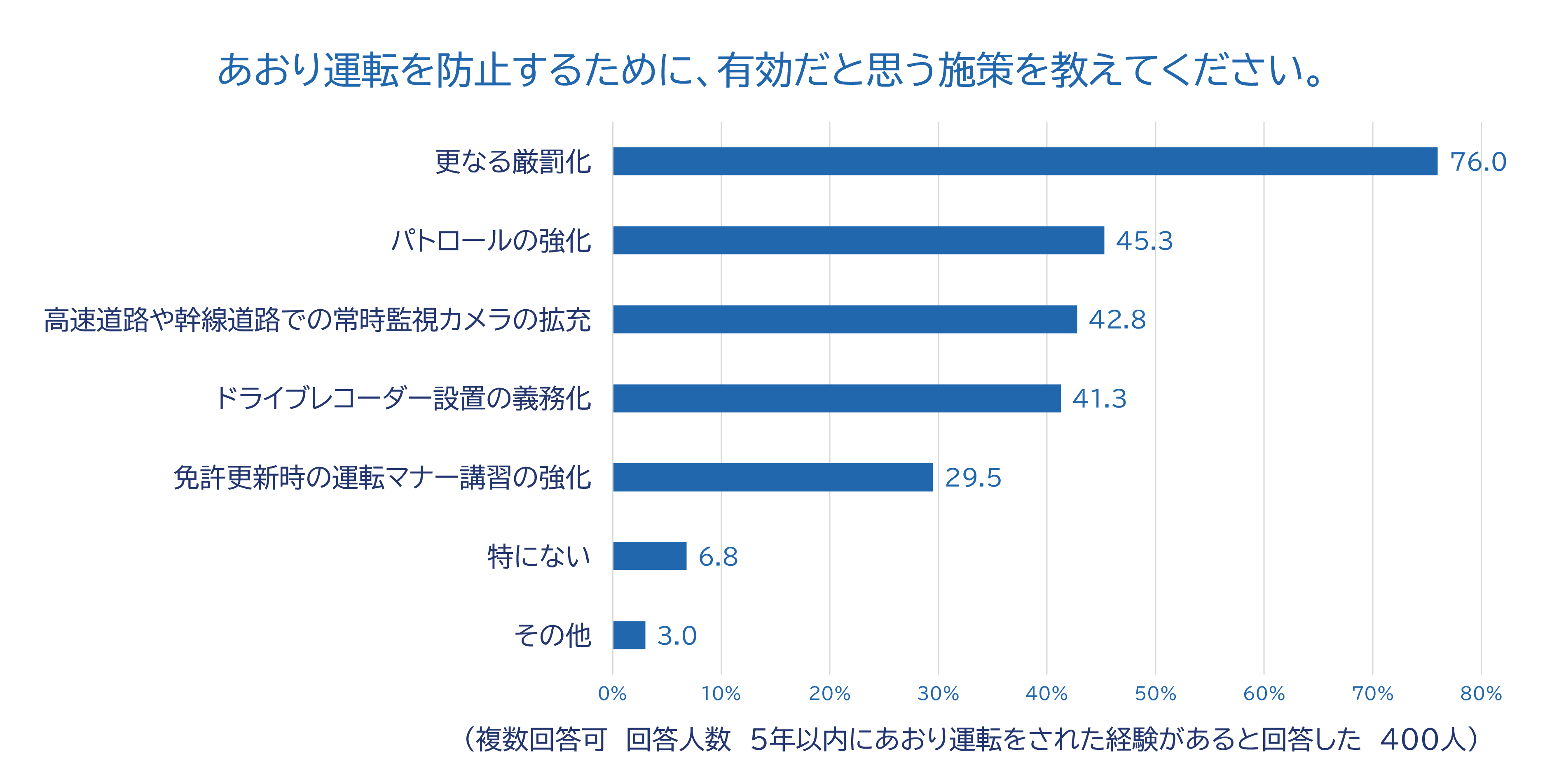 6_有効だと思う施策