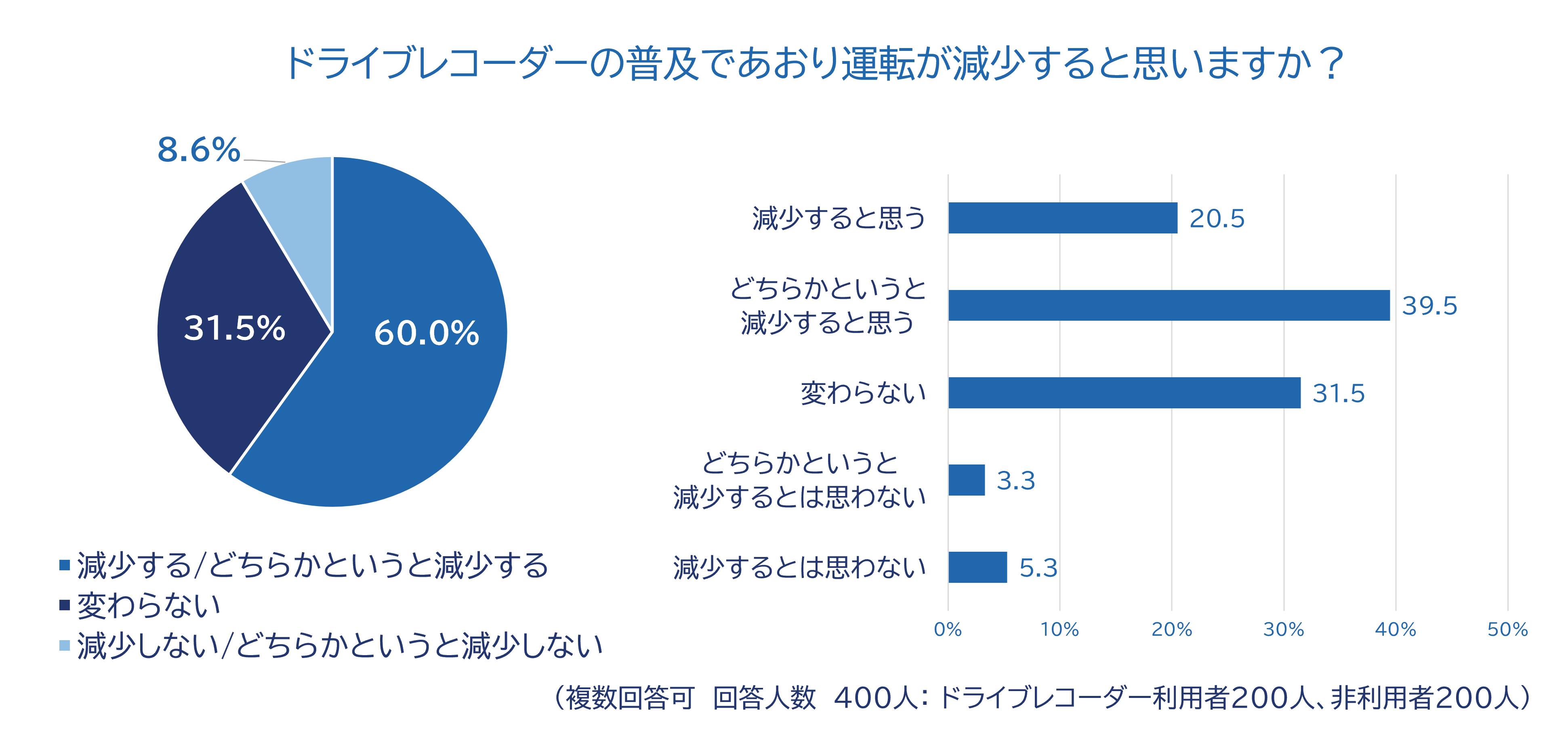 10_ドライブレコーダーの普及であおり運転が減るか