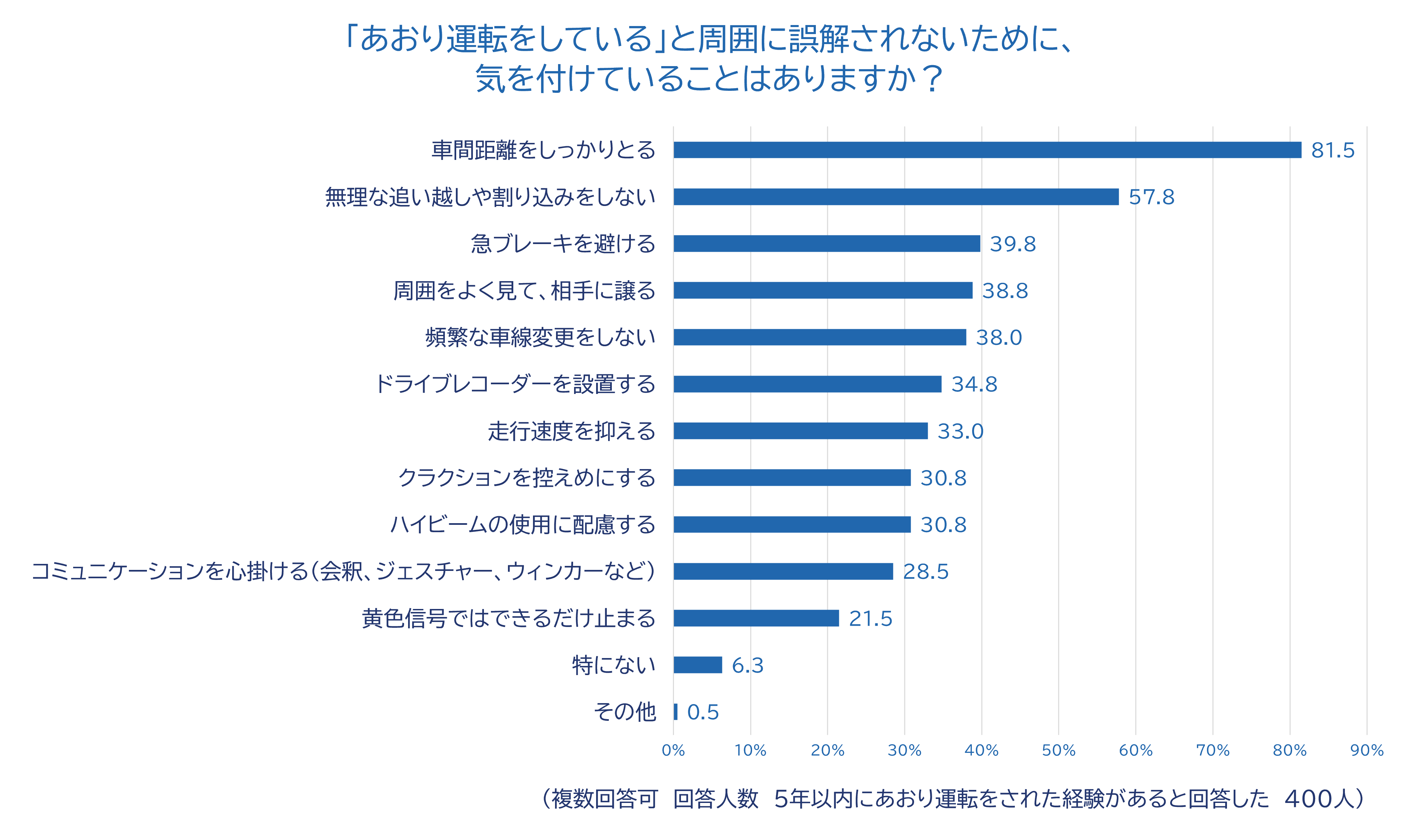 4_誤解されないよう気を付けていること
